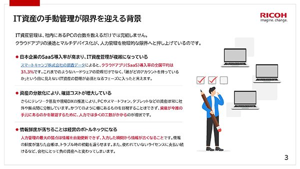 IT資産の手動管理が限界を迎える背景を3つ説明している資料画像