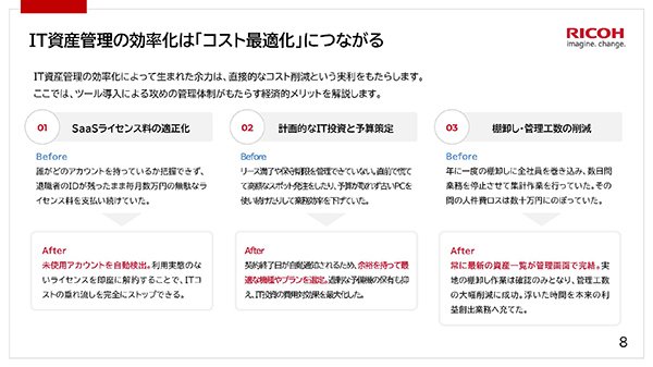 IT資産管理の効率化によって直接的なコスト削減につながることを具体例を用いながら説明する資料画像