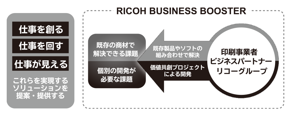 RICOH BUSINESS BOOSTER