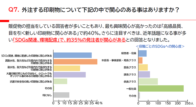 画像：アンケート「外注する印刷物について関心のある事はありますか？」