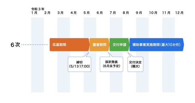 21年最新版 印刷会社が使える ものづくり補助金 を徹底解説 印刷業の業務効率化ならprint Compass Ricoh