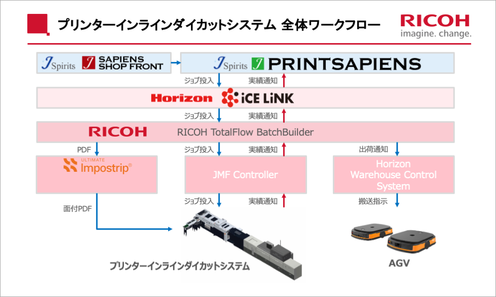 システム概要