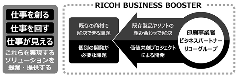 「RICOH BUSINESS BOOSTER」