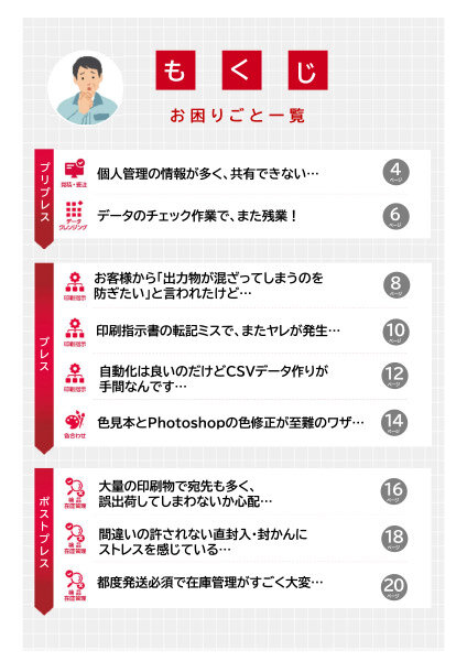 『小さなDXアイディア集 Ver2.0』の目次ページサンプル。印刷会社が抱えるお困りごとの項目が並んだ一覧ページ。